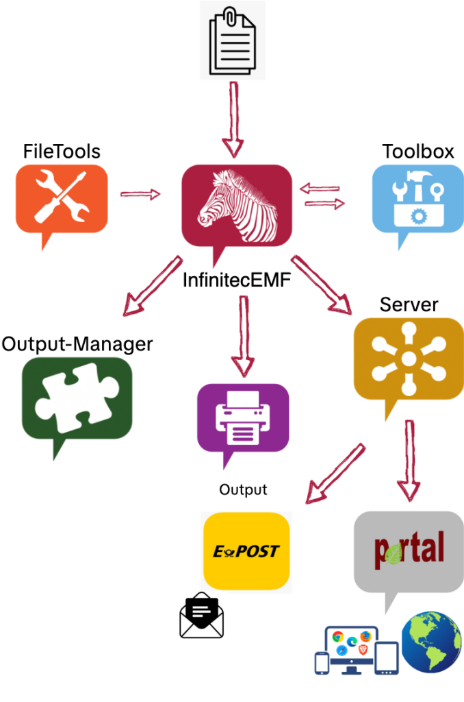 csw banner web.drawio.drawio